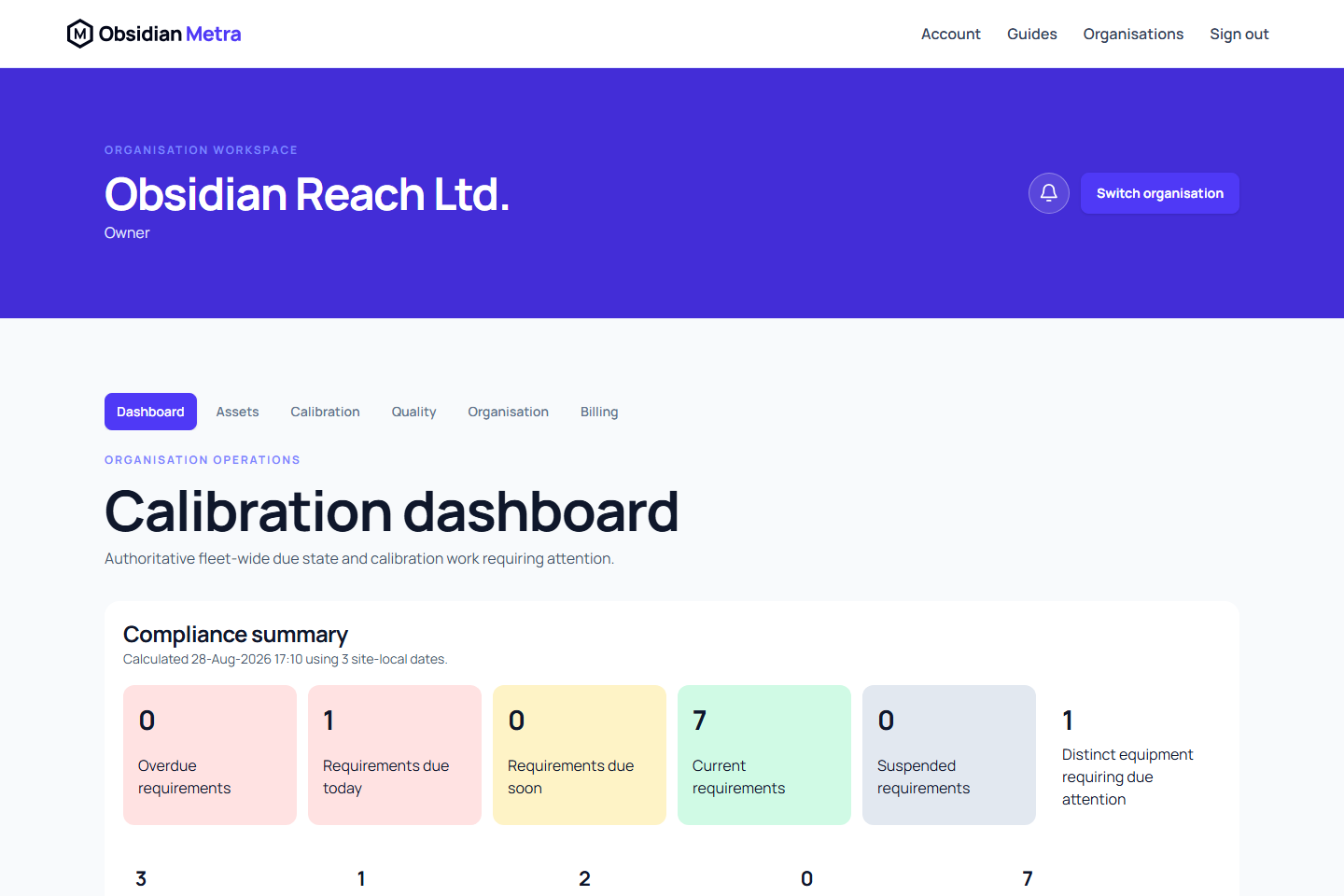 Obsidian Metra calibration dashboard showing status totals, filters and scheduled work